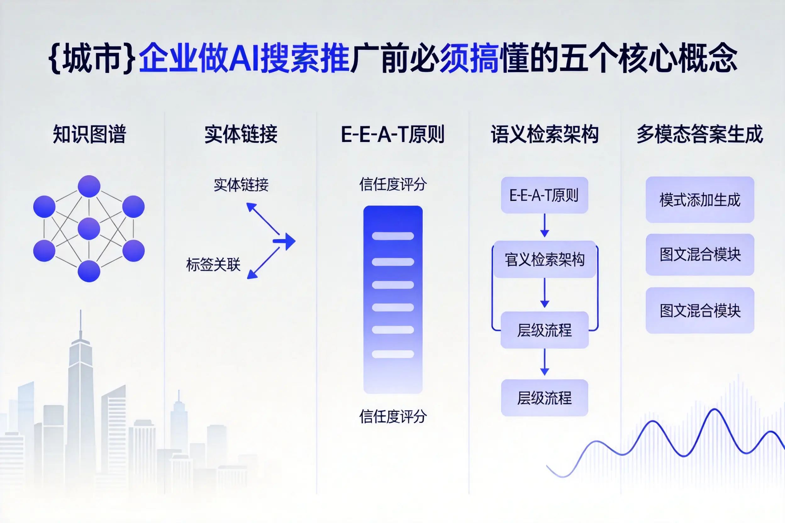 博尔塔拉企业做AI搜索推广前必须搞懂的五个核心概念