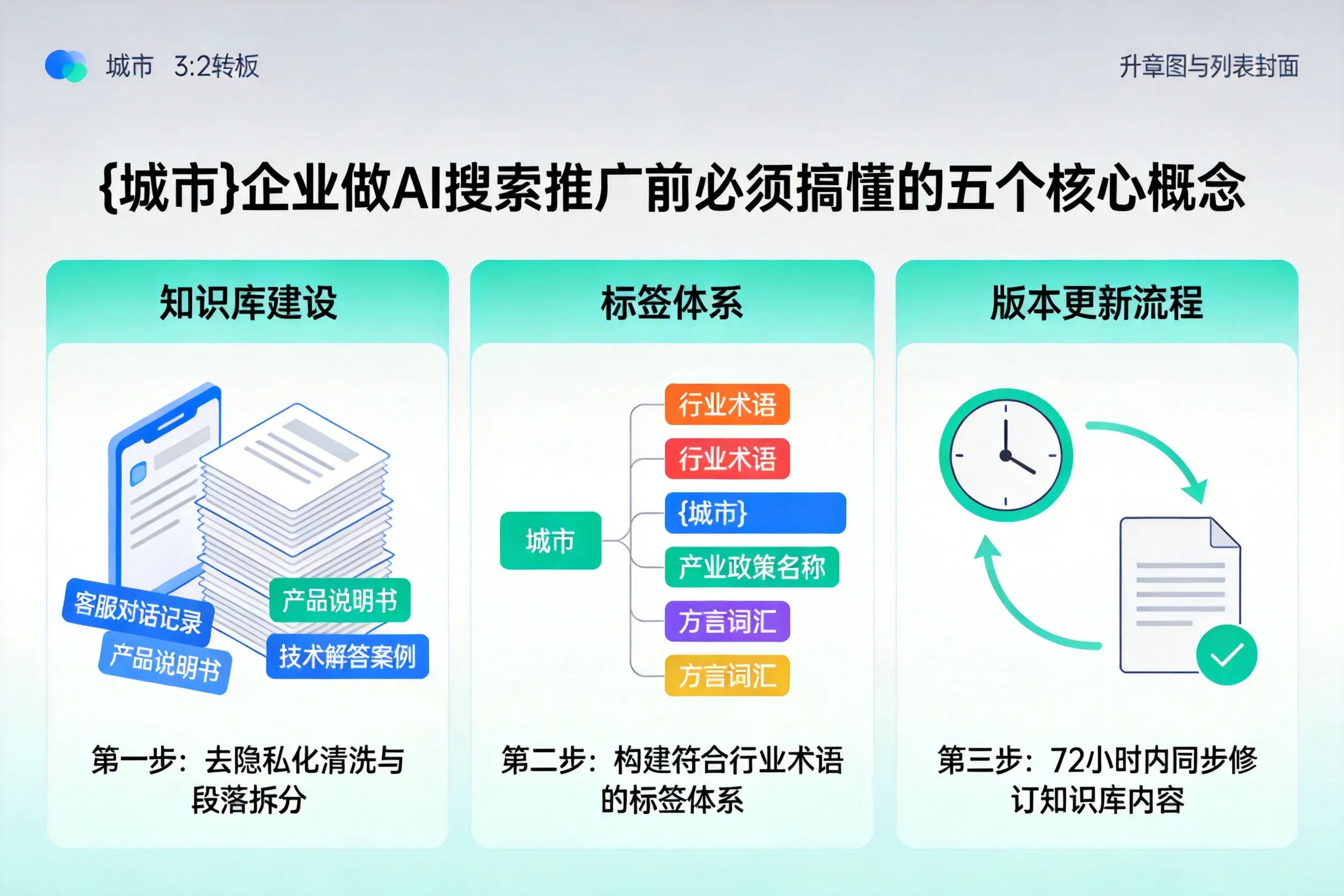 博尔塔拉企业做AI搜索推广前必须搞懂的五个核心概念