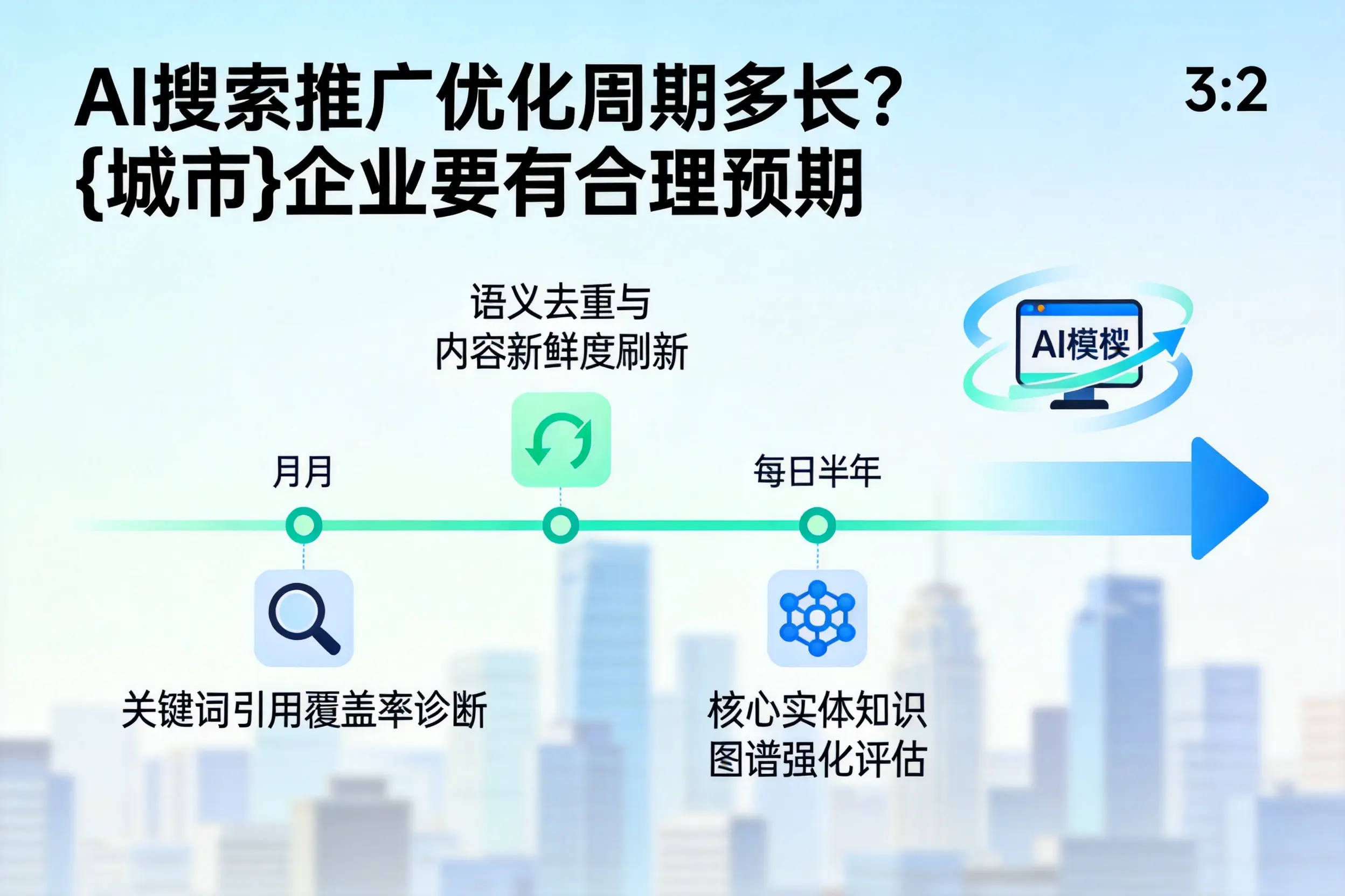 AI搜索推广优化周期多长？博尔塔拉企业要有合理预期