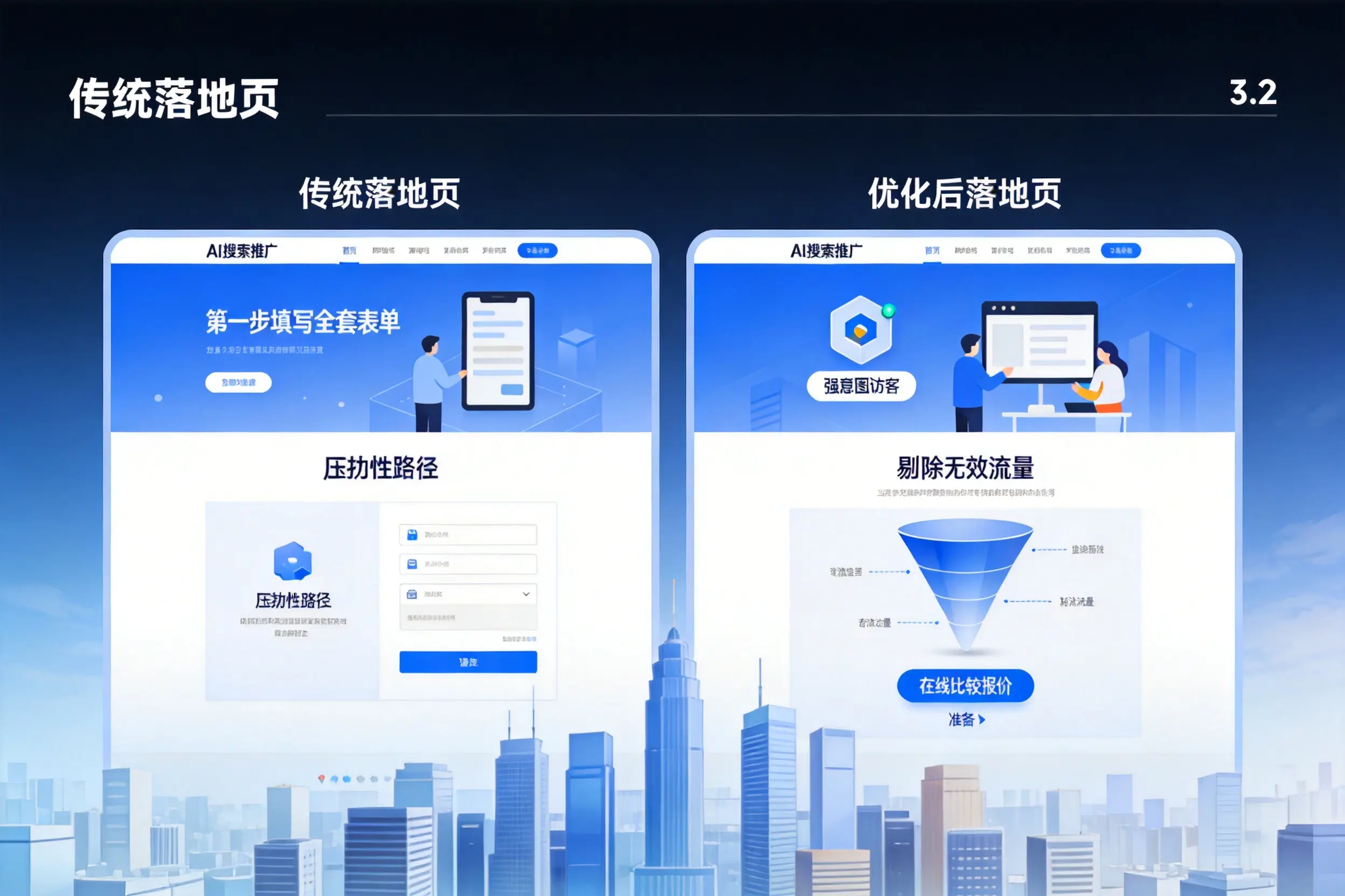 AI搜索推广落地页转化低？博尔塔拉企业优化方法详解