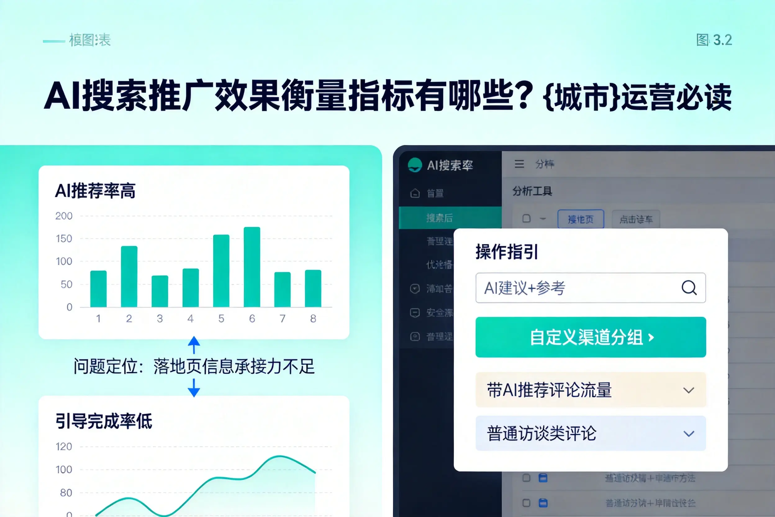 AI搜索推广效果衡量指标有哪些？博尔塔拉运营必读