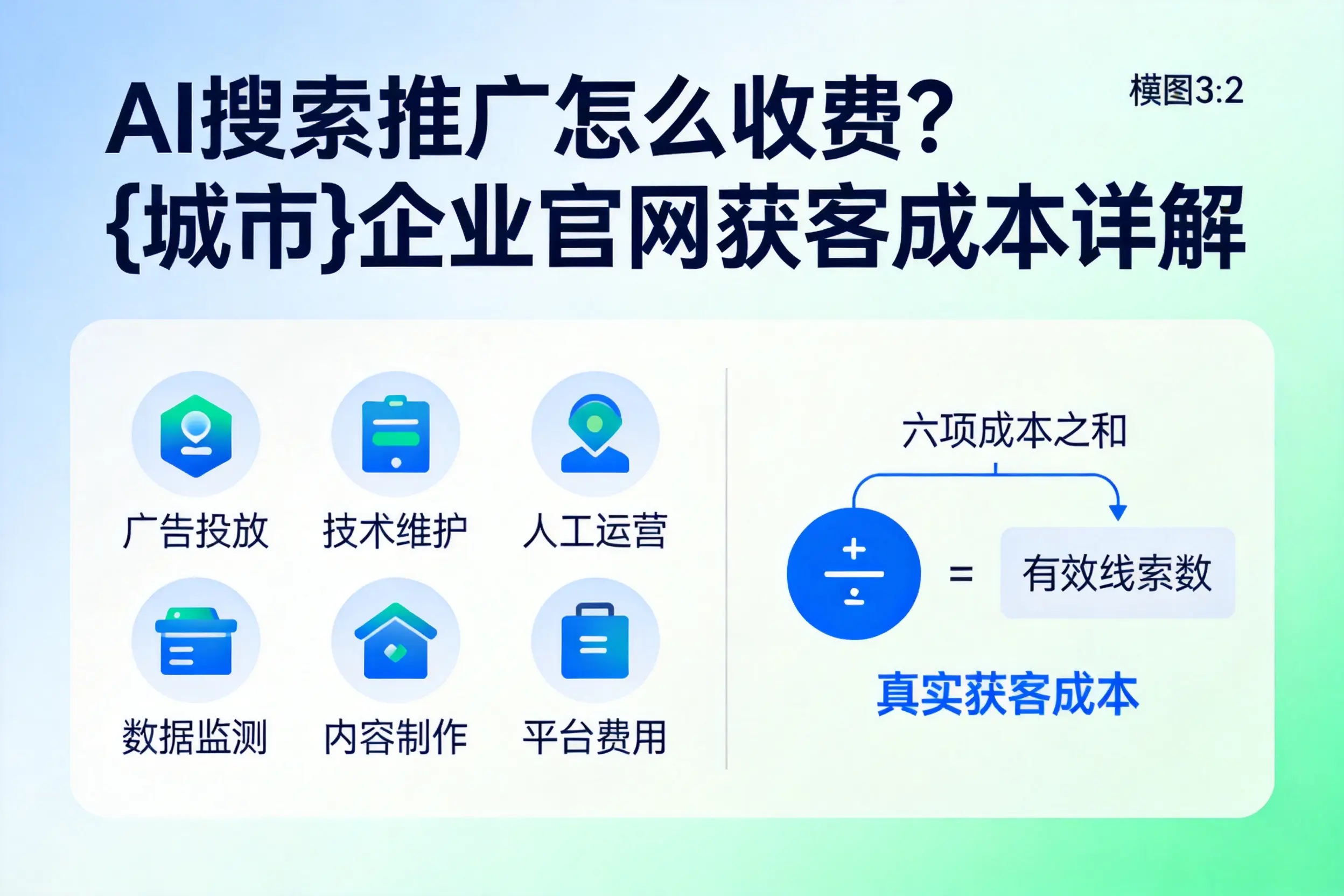 AI搜索推广怎么收费？博尔塔拉企业官网获客成本详解