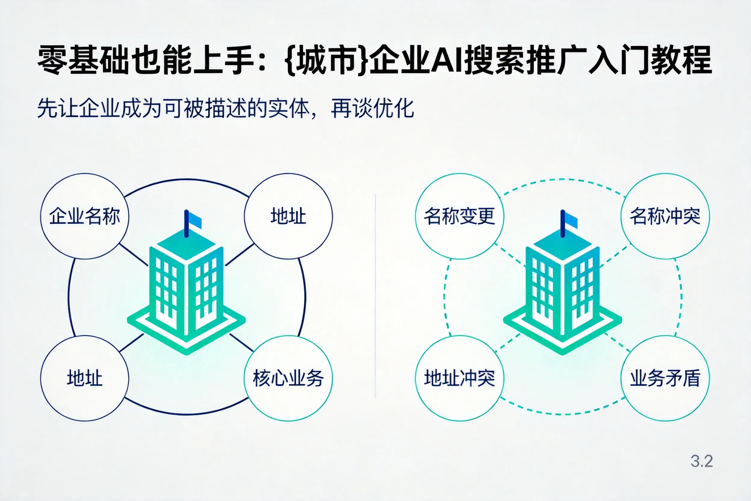 零基础也能上手：博尔塔拉企业AI搜索推广入门教程