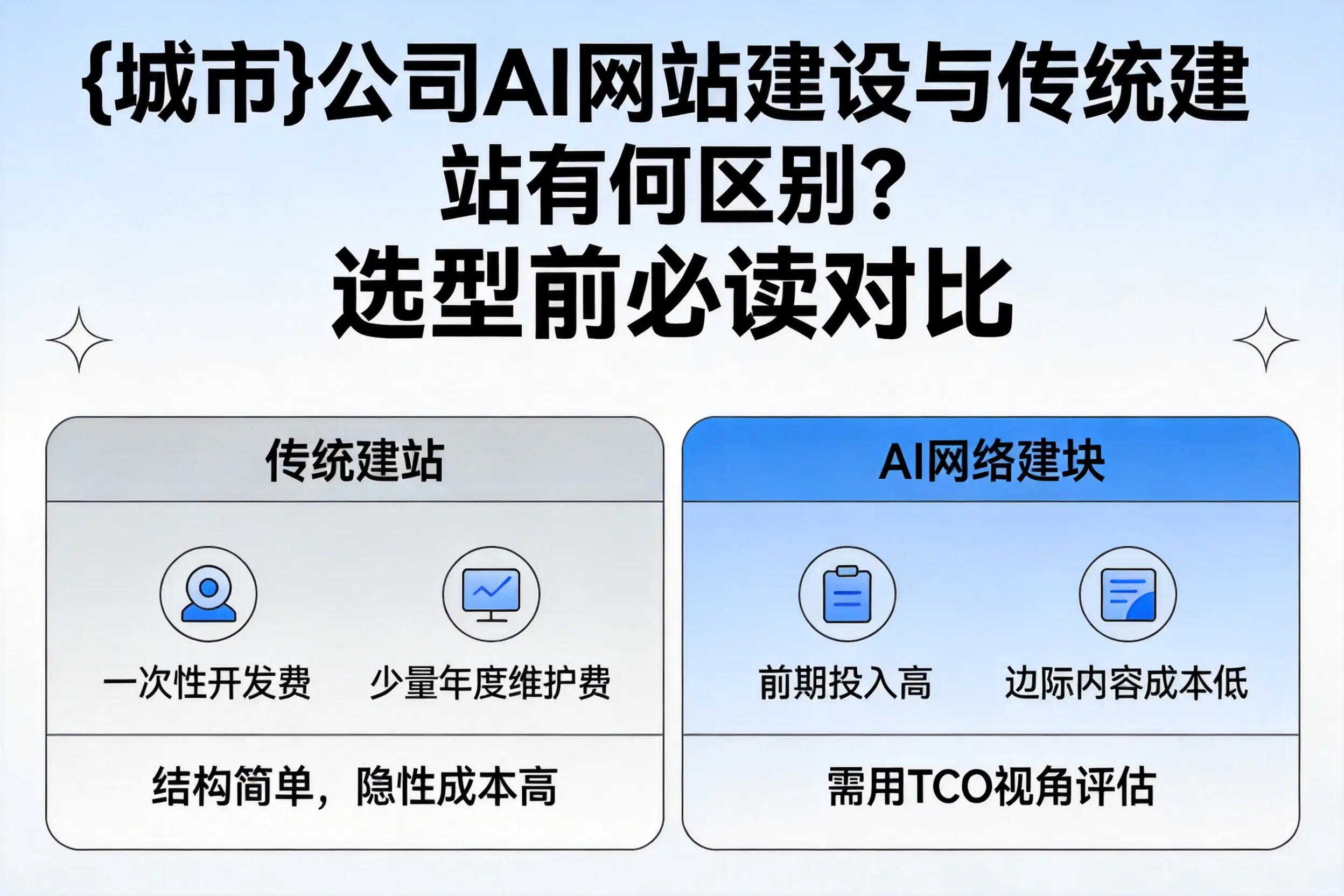 博尔塔拉公司AI网站建设与传统建站有何区别？选型前必读对比