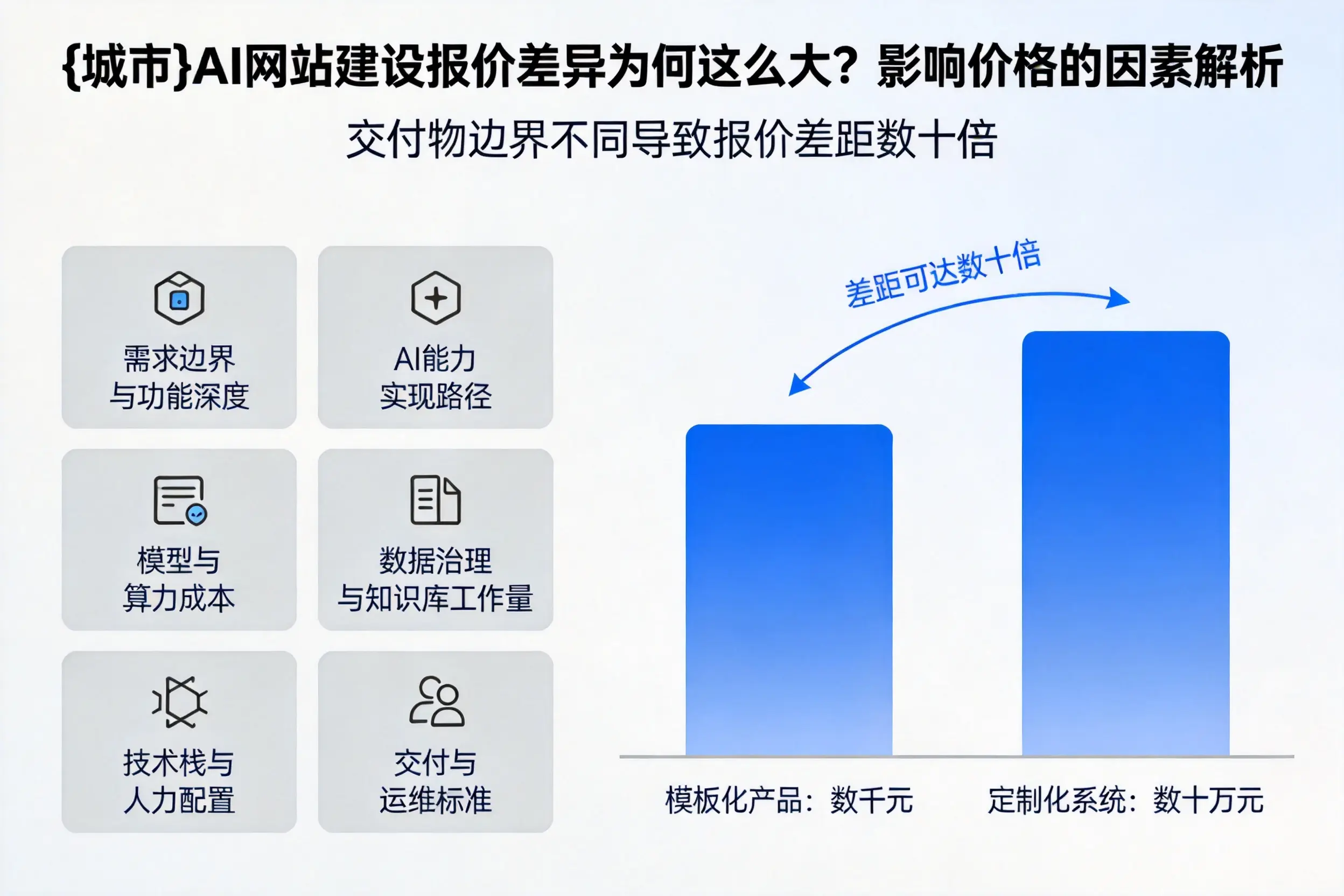 博尔塔拉AI网站建设报价差异为何这么大？影响价格的因素解析