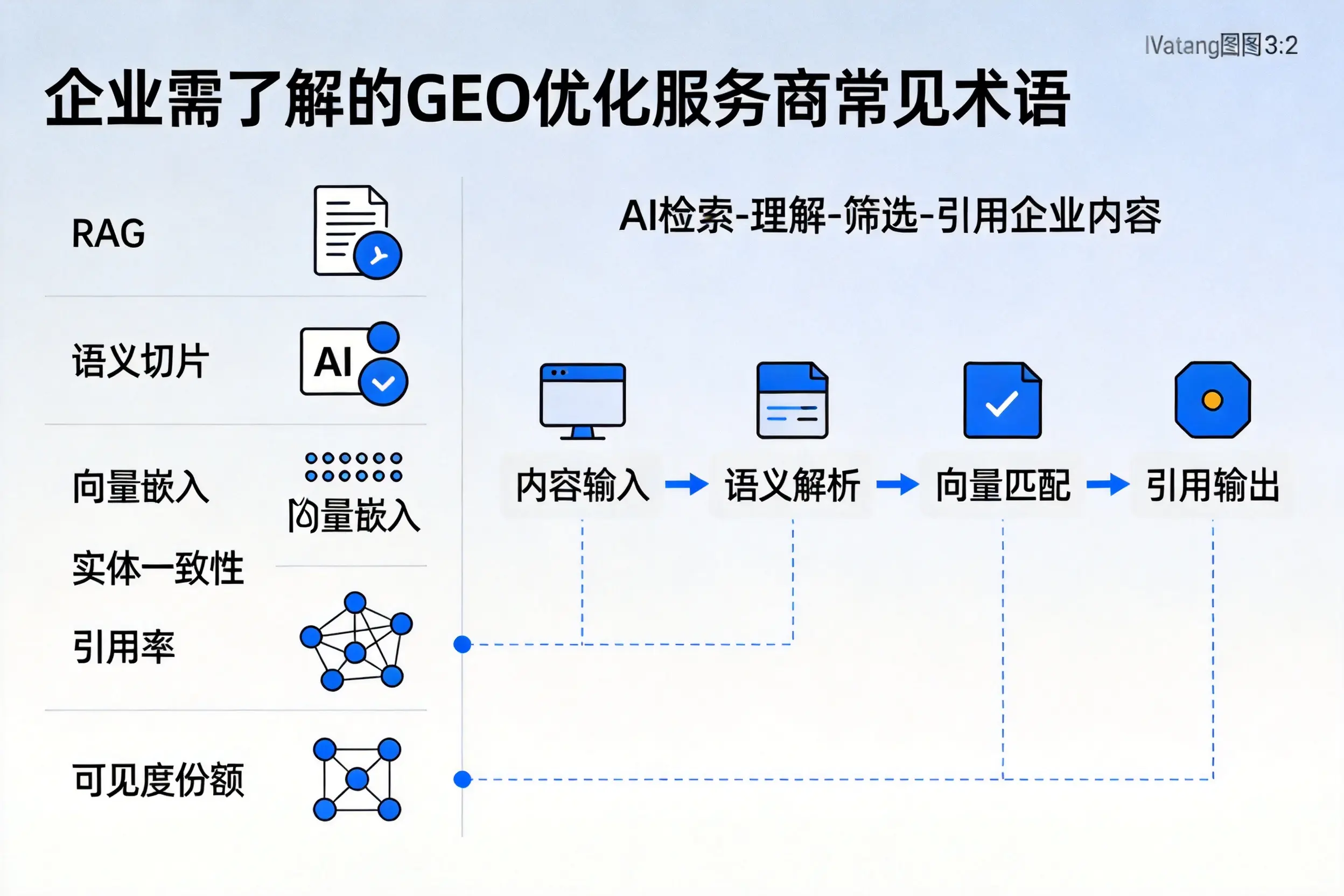 博尔塔拉企业需了解的GEO优化服务商常见术语