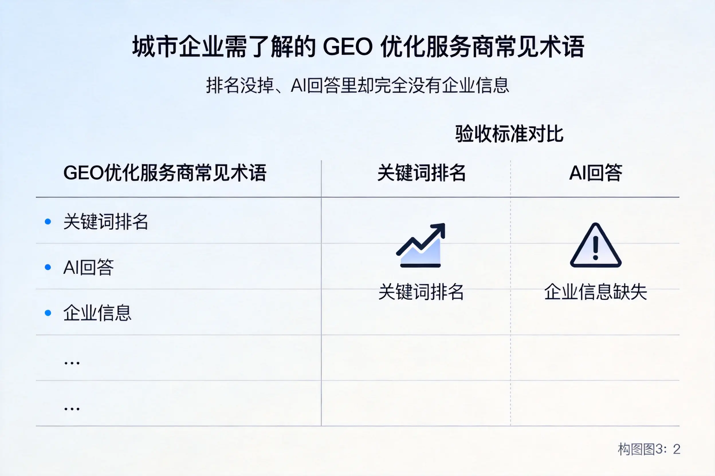 博尔塔拉企业需了解的GEO优化服务商常见术语