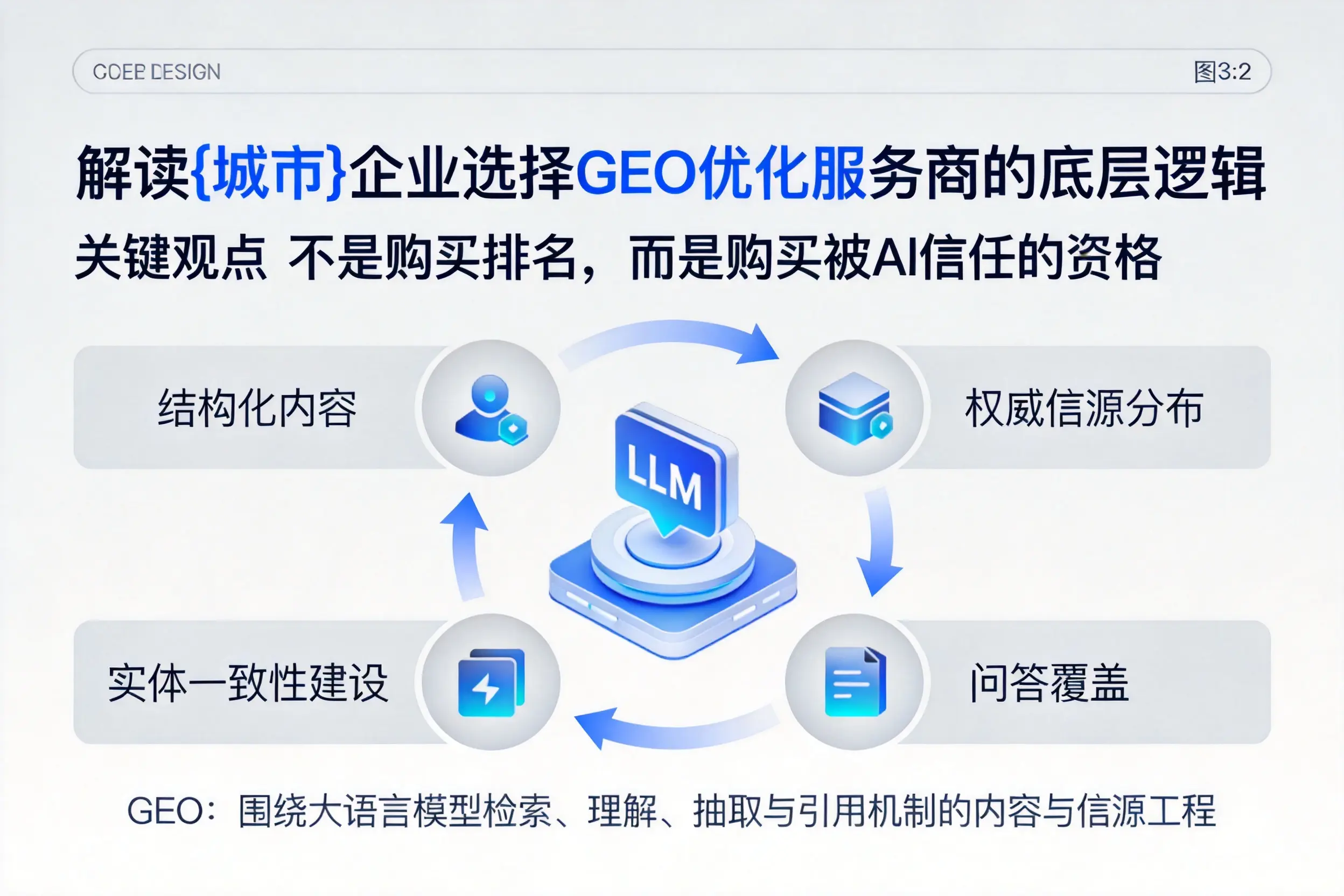 解读博尔塔拉企业选择GEO优化服务商的底层逻辑
