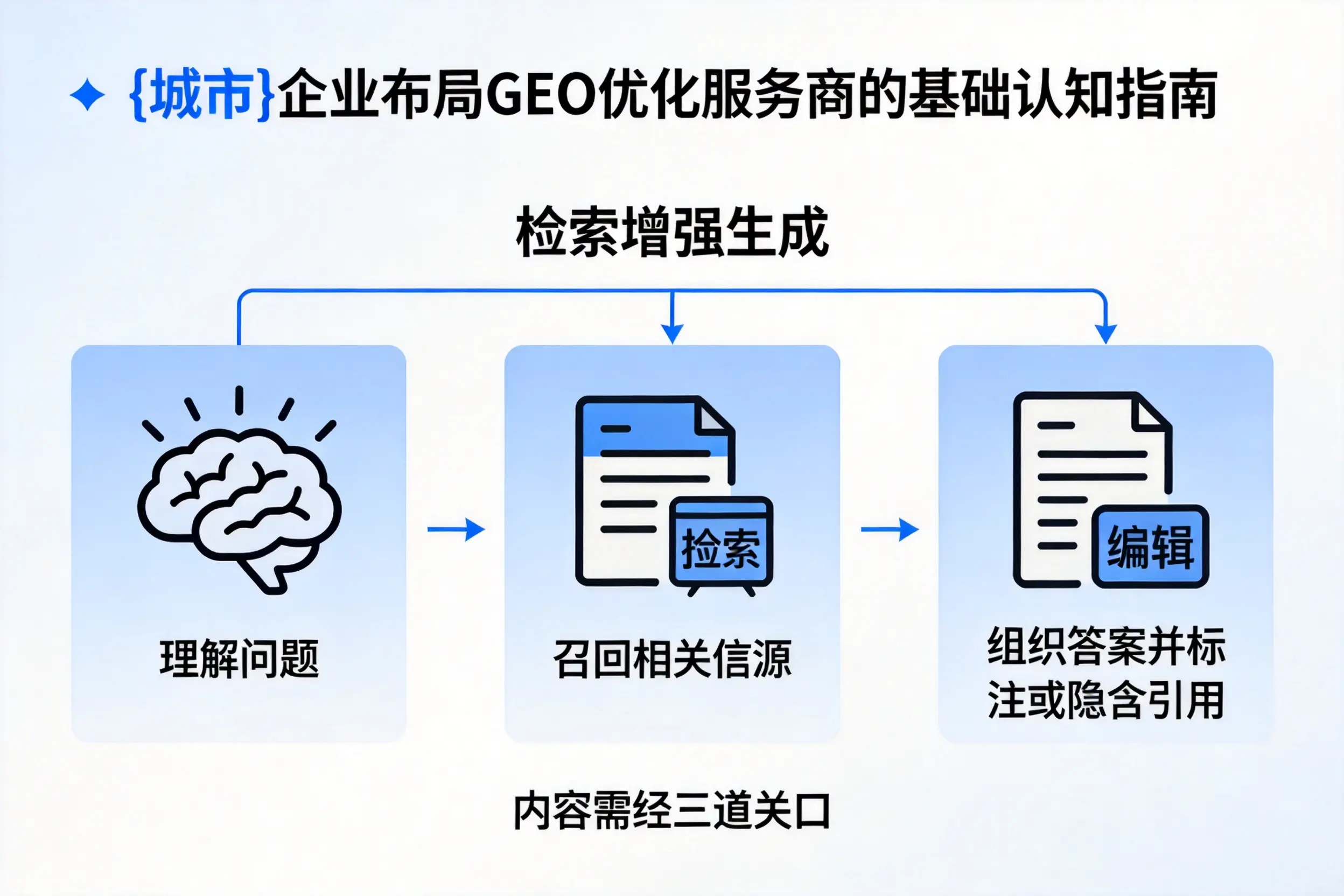 博尔塔拉企业布局GEO优化服务商的基础认知指南