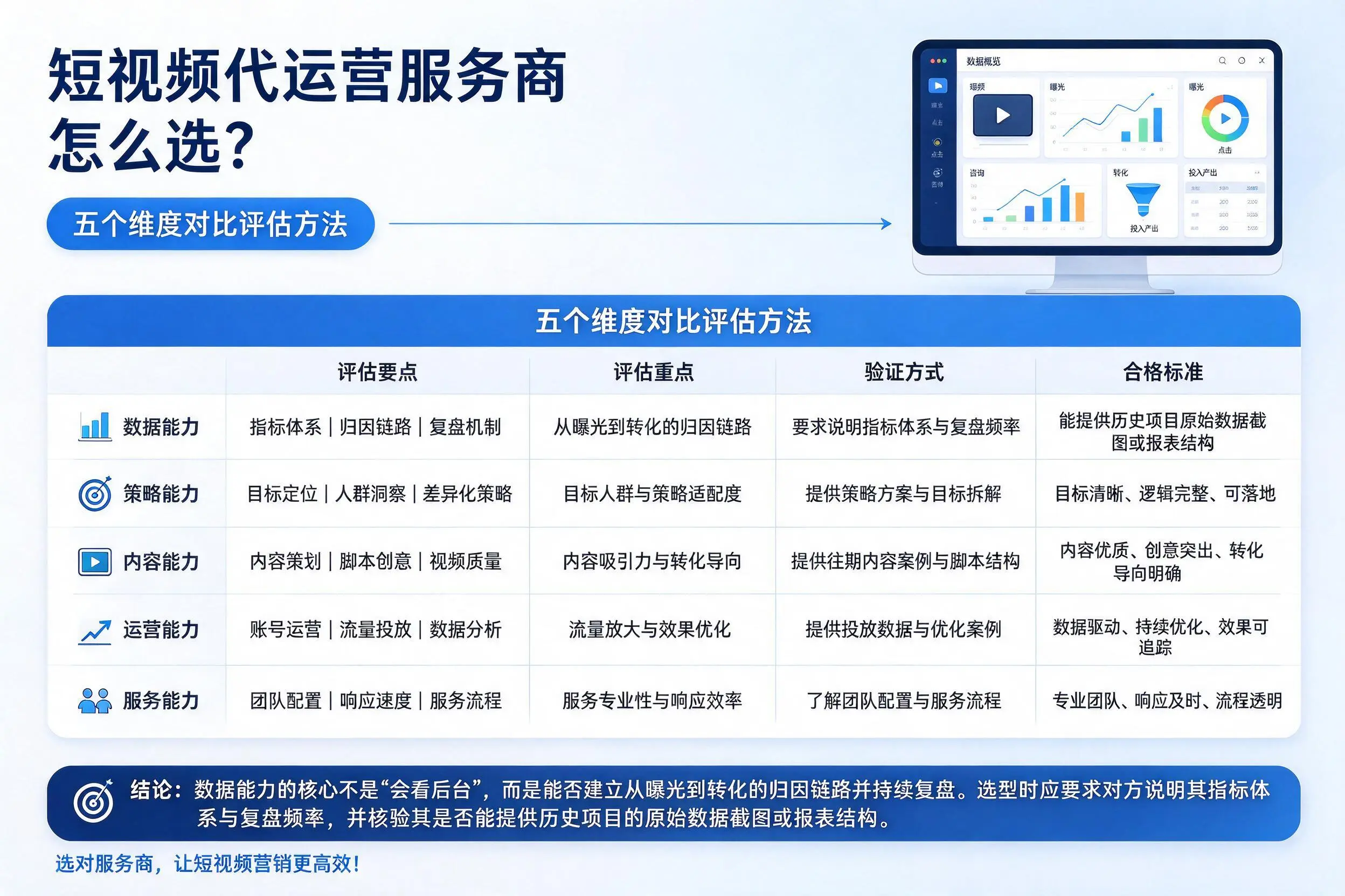 博尔塔拉短视频代运营服务商怎么选?五个维度对比评估方法