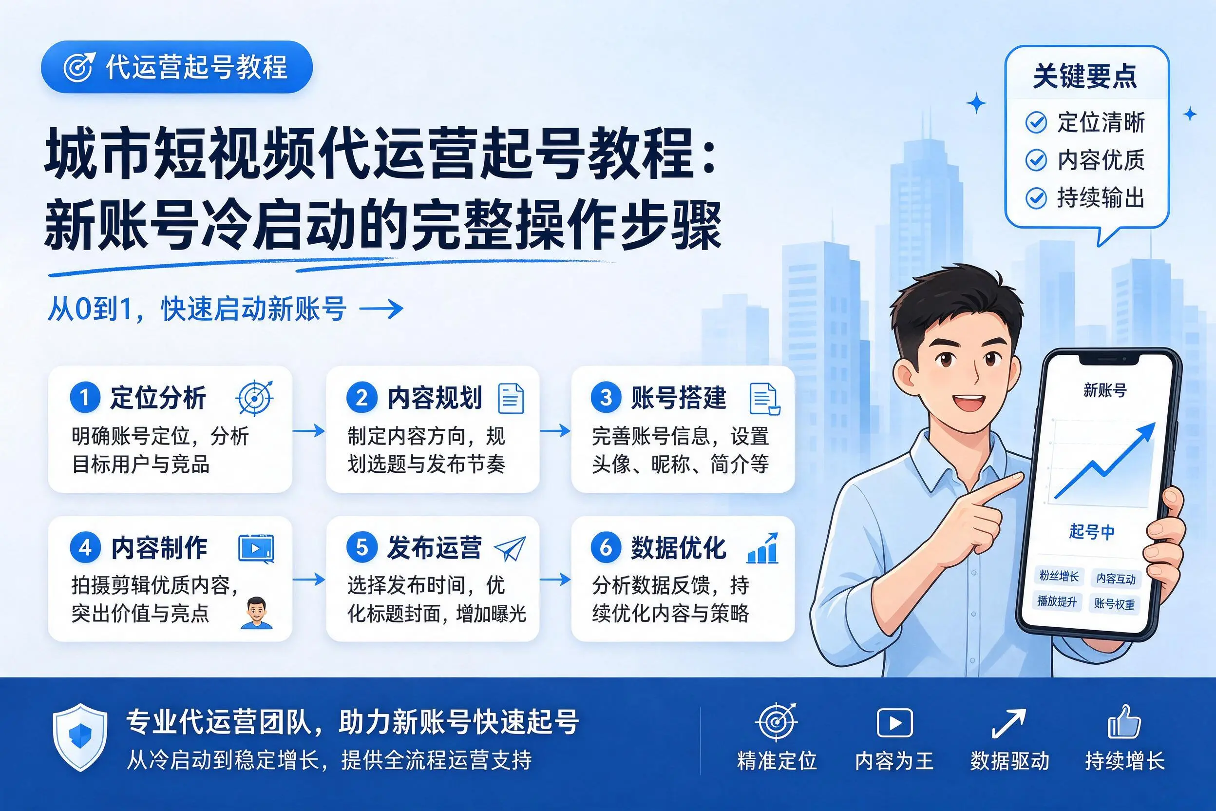 博尔塔拉短视频代运营起号教程：新账号冷启动的完整操作步骤