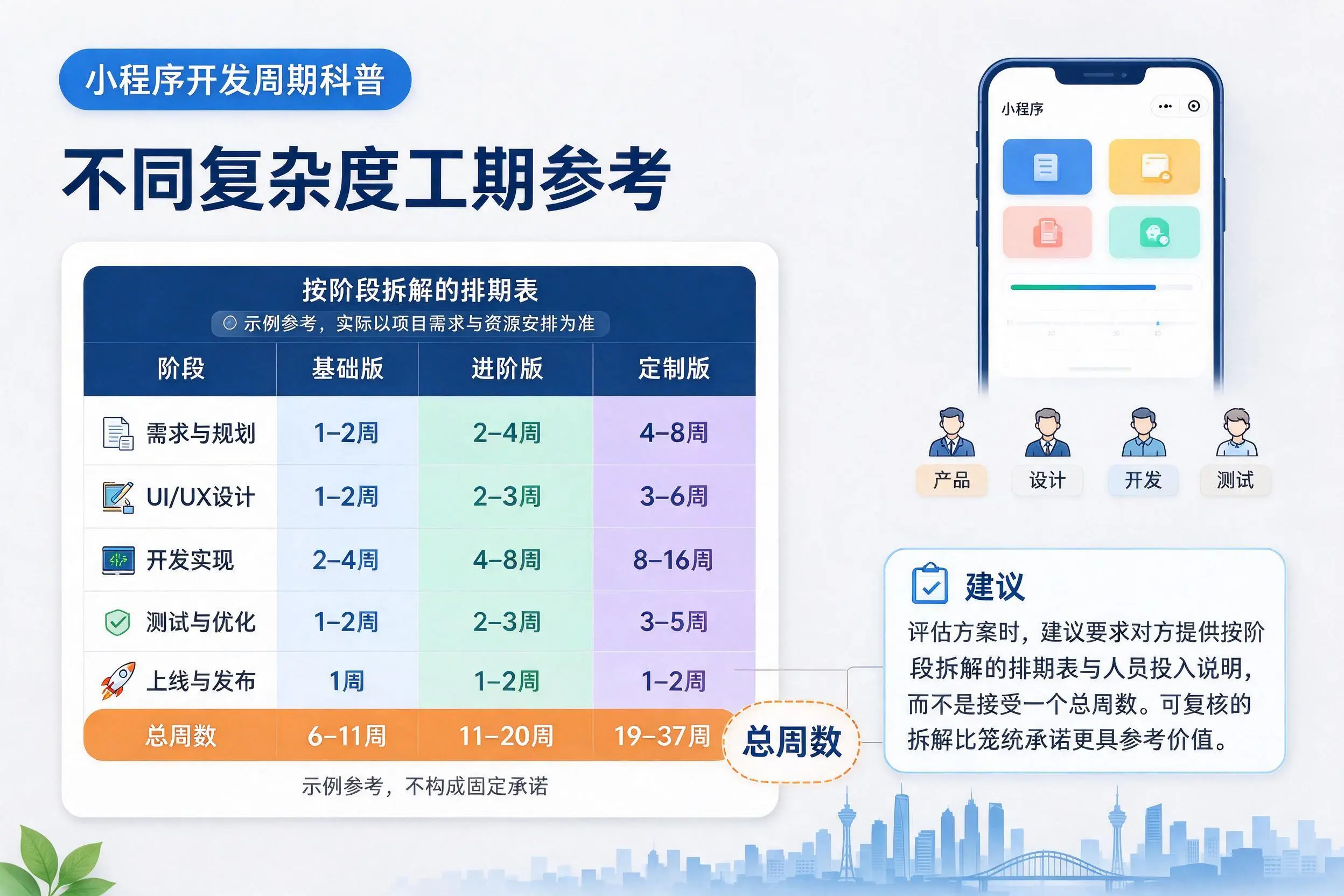 博尔塔拉小程序开发周期科普：不同复杂度工期参考