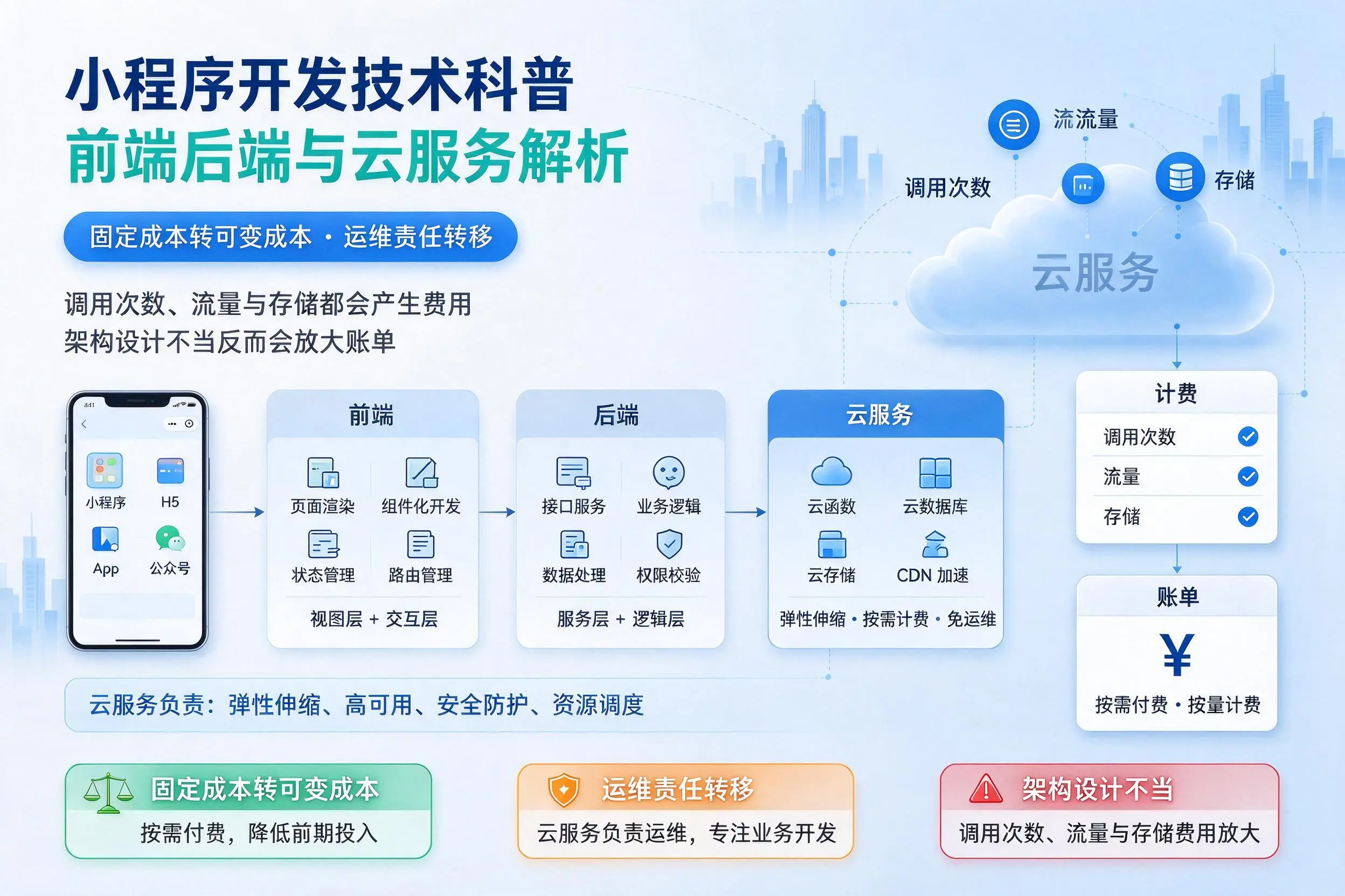 博尔塔拉小程序开发技术科普：前端后端与云服务解析