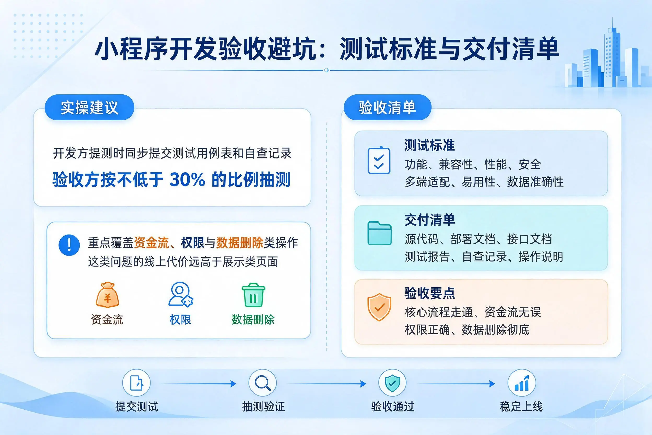 博尔塔拉小程序开发验收避坑：测试标准与交付清单