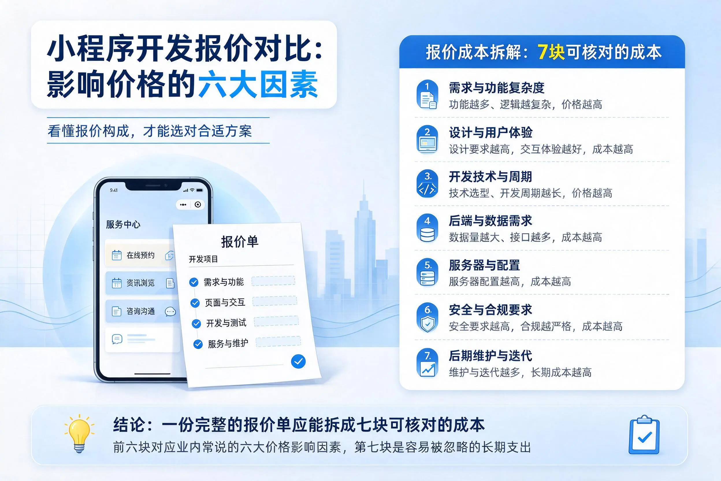 博尔塔拉小程序开发报价对比：影响价格的六大因素