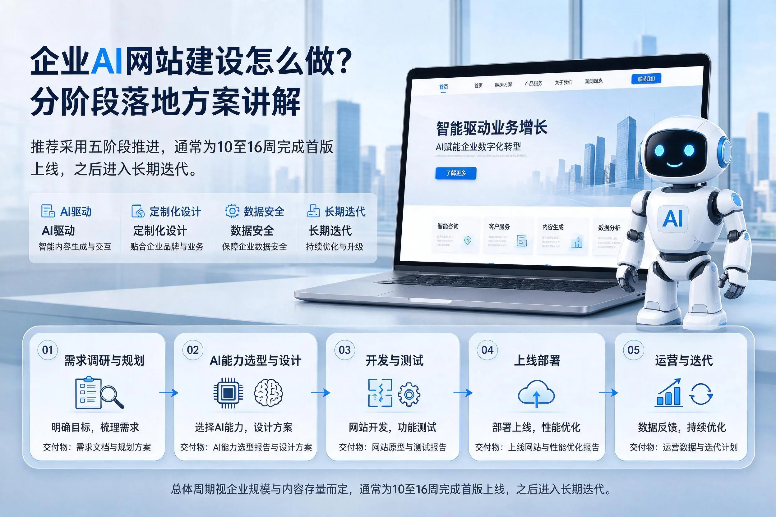 博尔塔拉企业AI网站建设怎么做？分阶段落地方案讲解