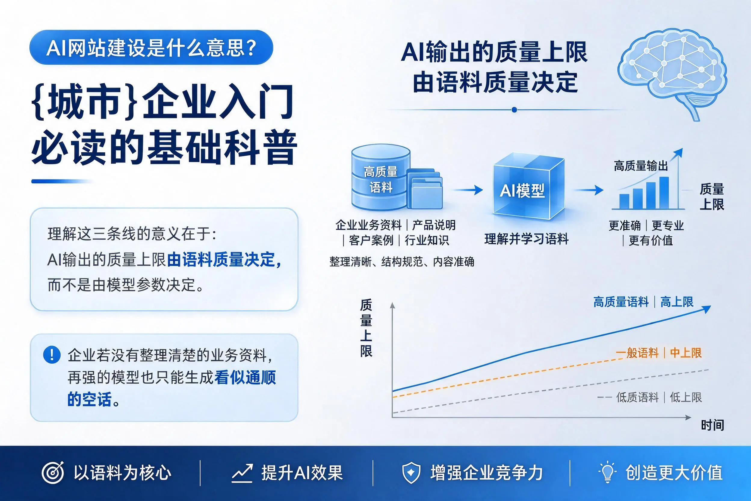 AI网站建设是什么意思？博尔塔拉企业入门必读的基础科普