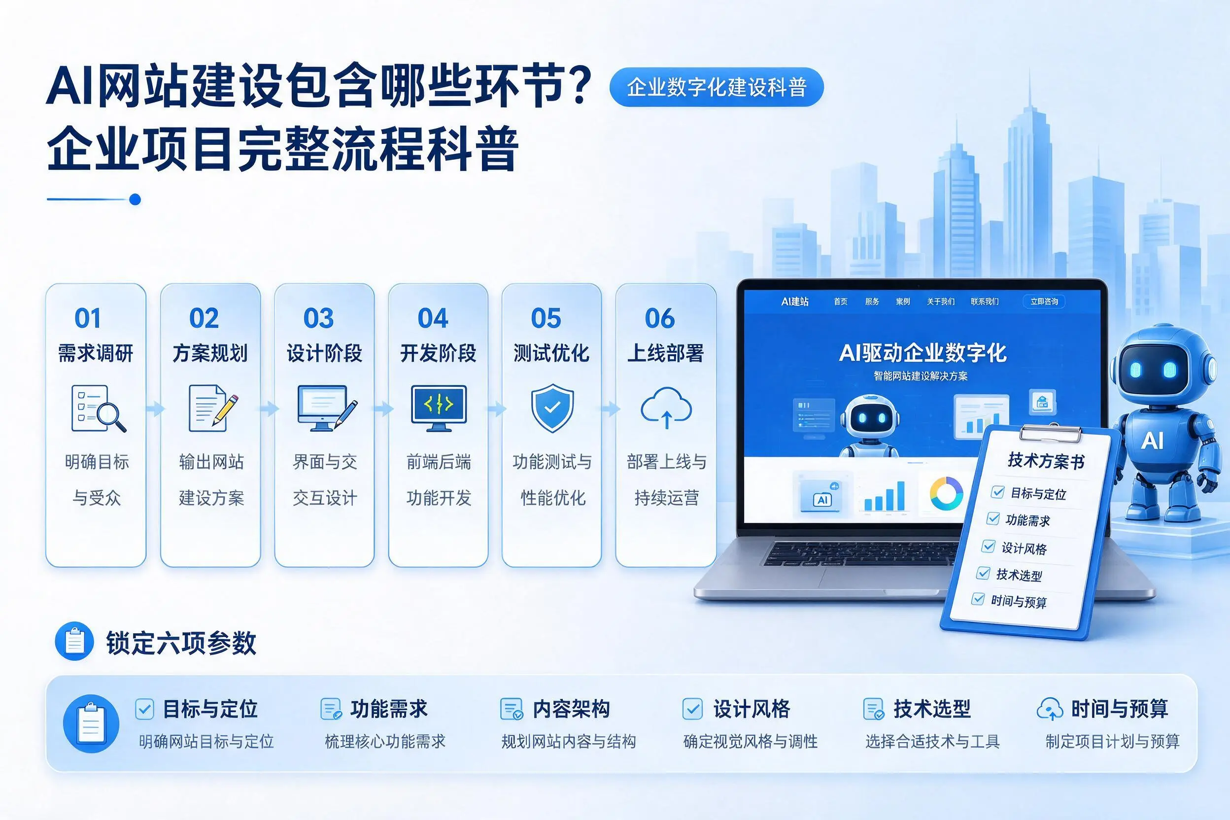 AI网站建设包含哪些环节？博尔塔拉企业项目完整流程科普