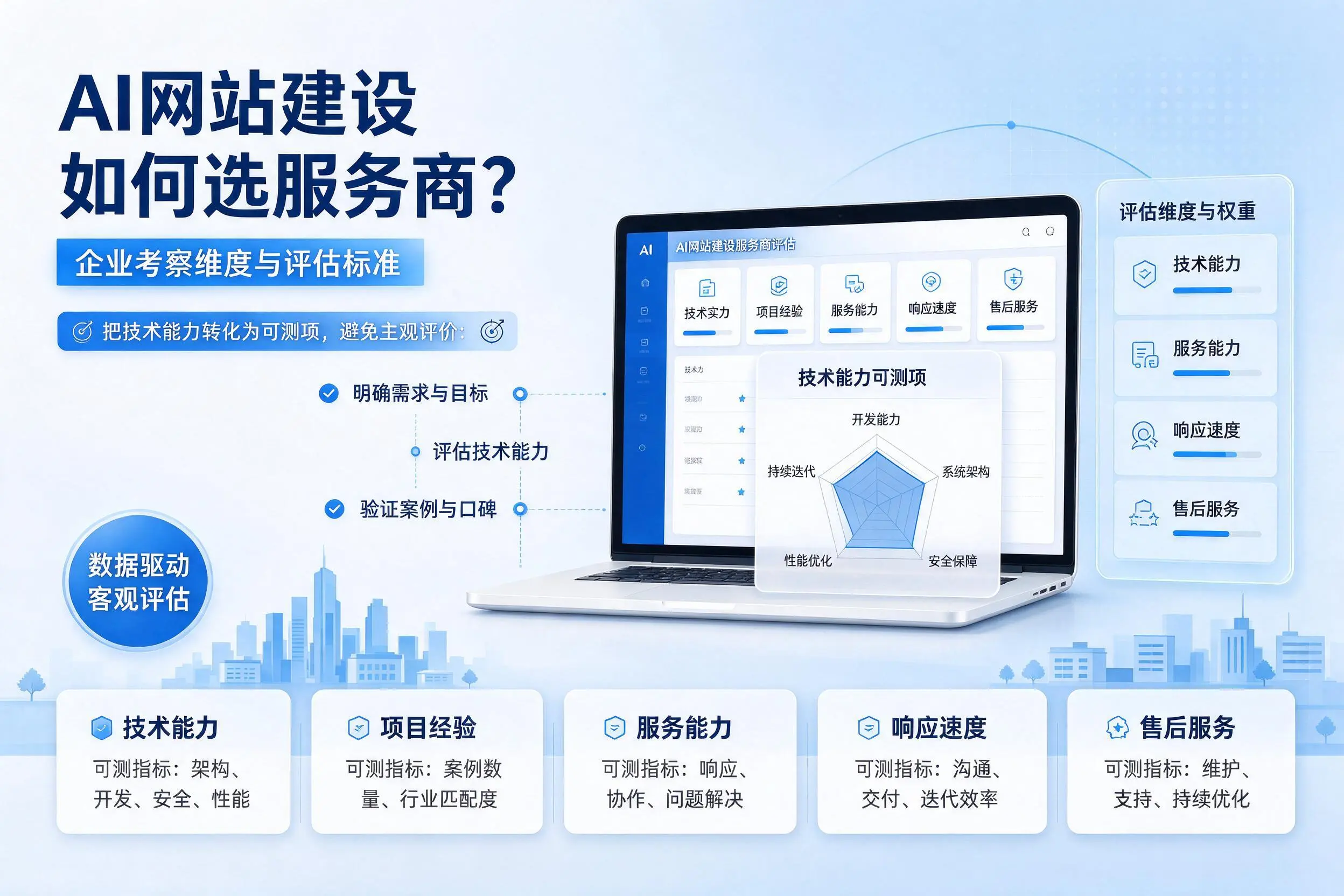 AI网站建设如何选服务商？博尔塔拉企业考察维度与评估标准
