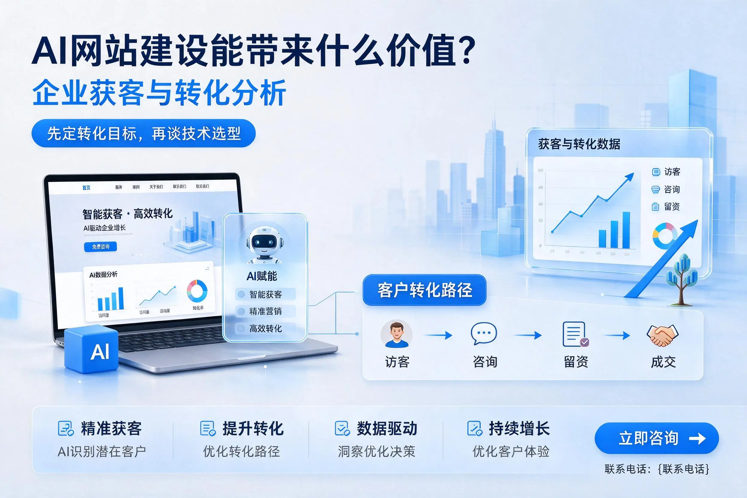 AI网站建设能带来什么价值？博尔塔拉企业获客与转化分析