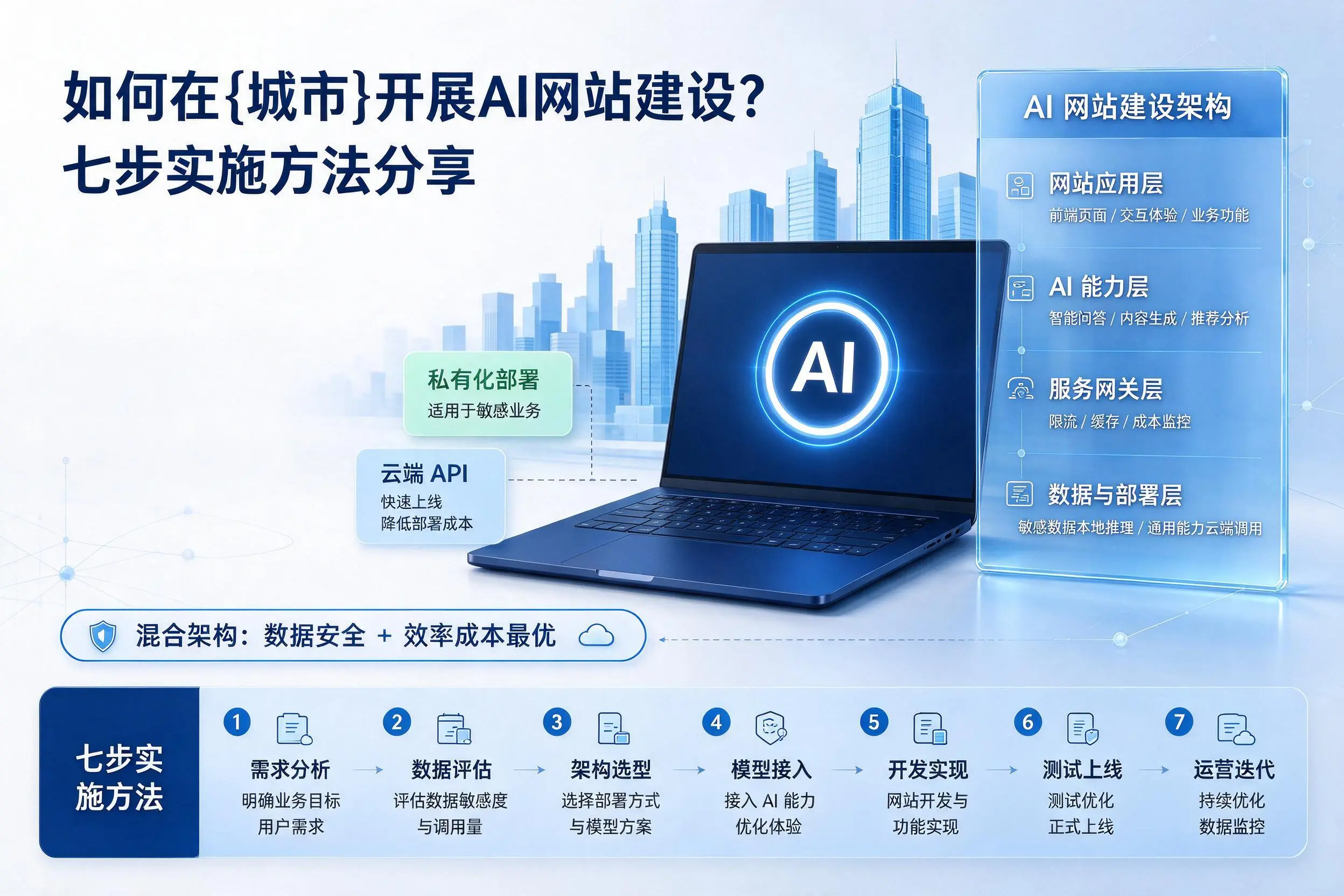 如何在博尔塔拉开展AI网站建设？七步实施方法分享