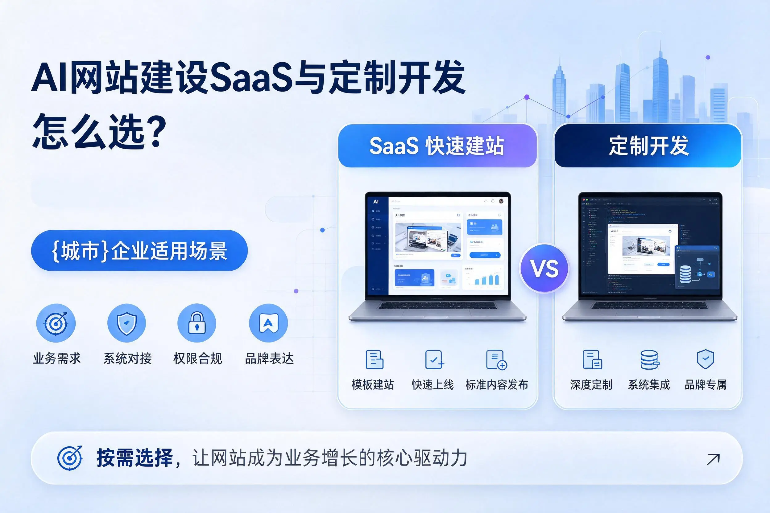 AI网站建设SaaS与定制开发怎么选？博尔塔拉企业适用场景