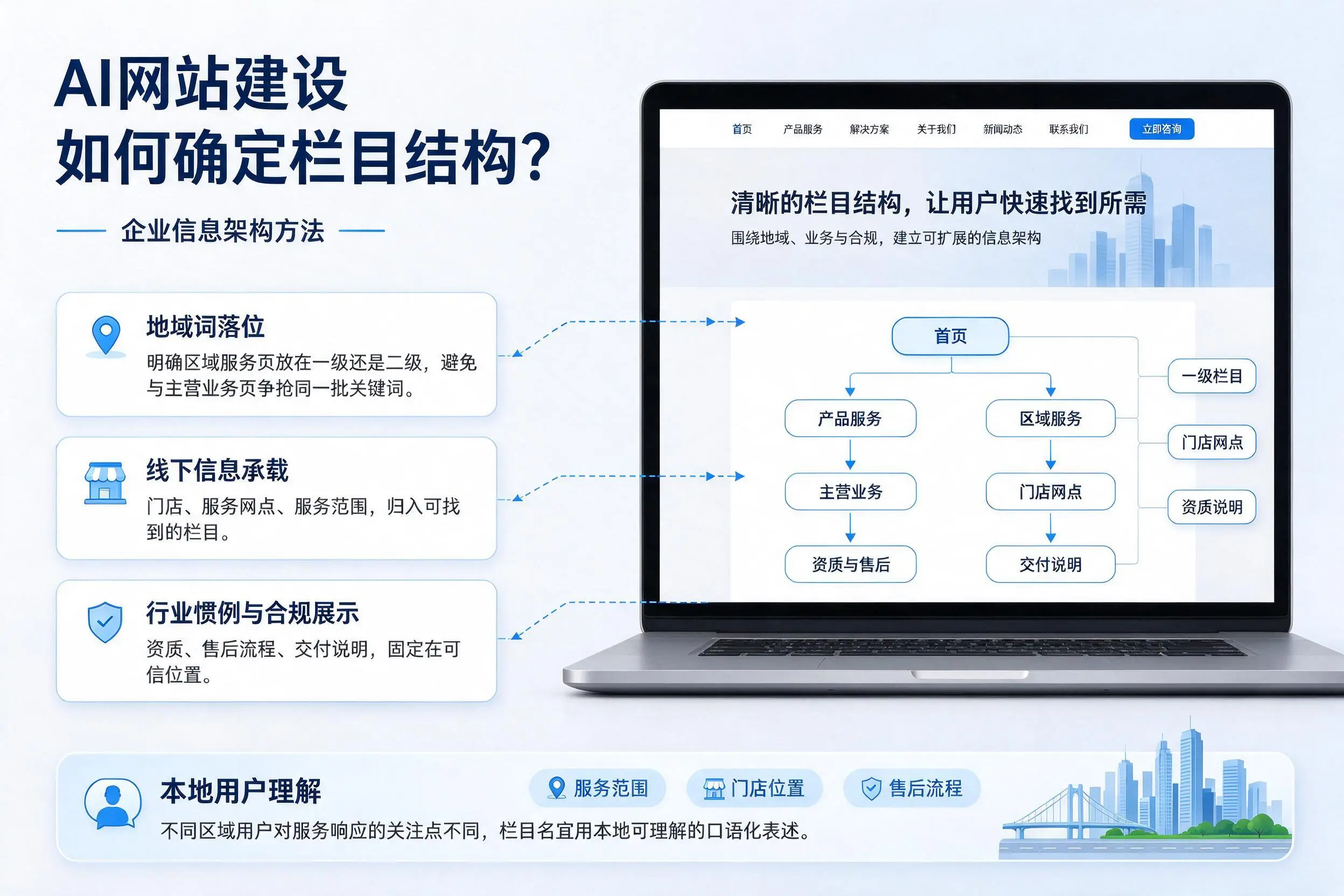 AI网站建设如何确定栏目结构?博尔塔拉企业信息架构方法