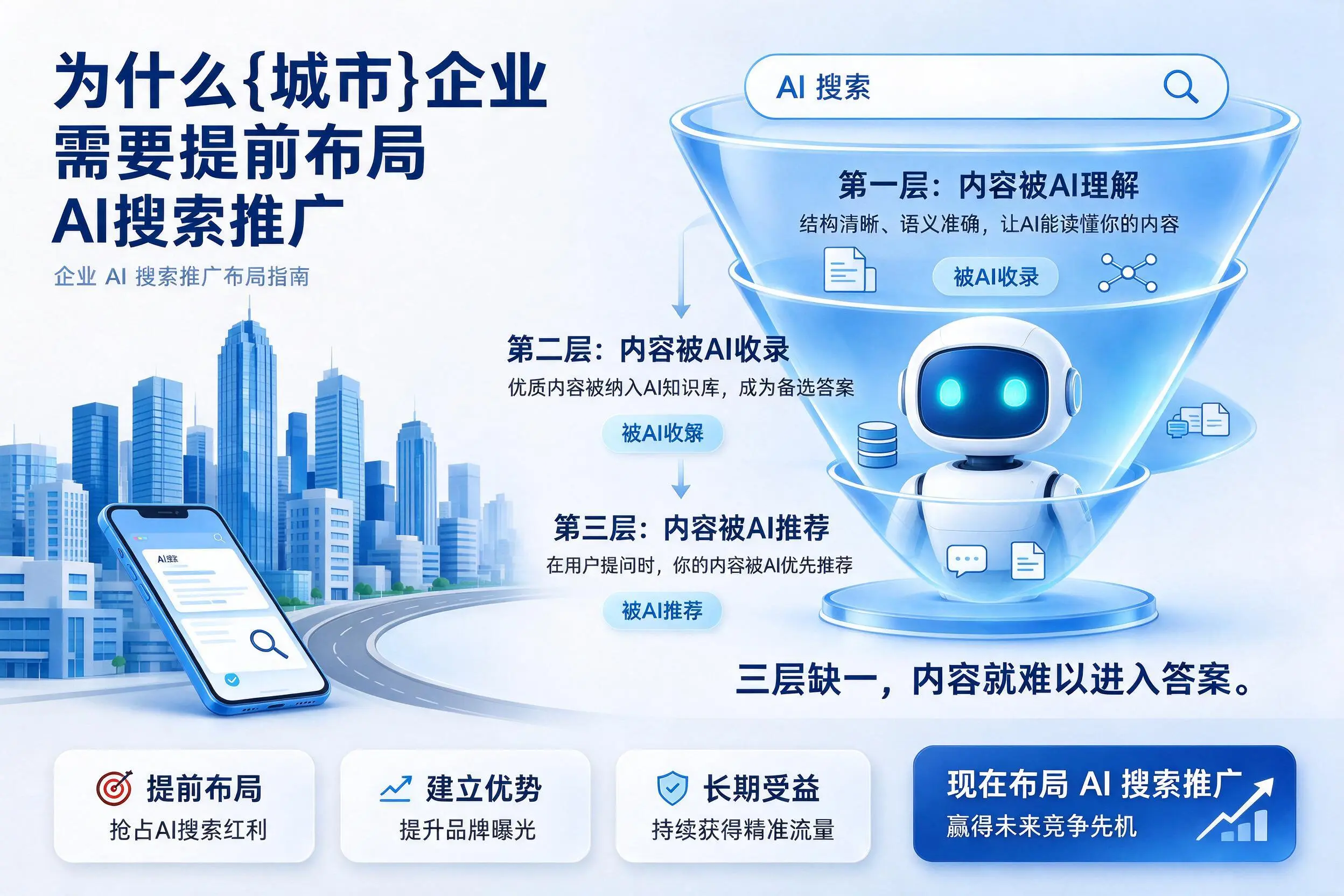 为什么博尔塔拉企业需要提前布局AI搜索推广