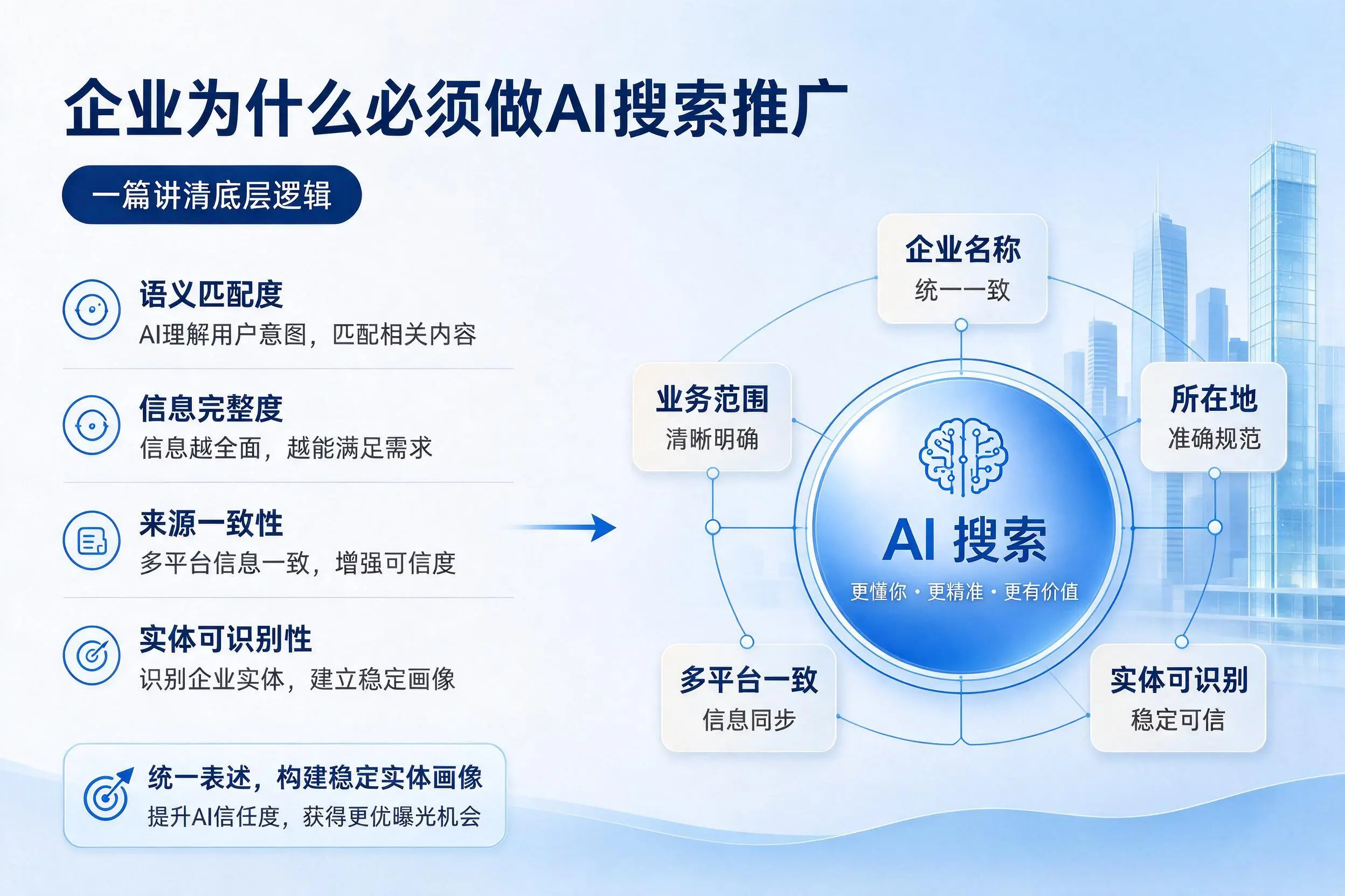 博尔塔拉企业为什么必须做AI搜索推广，一篇讲清底层逻辑